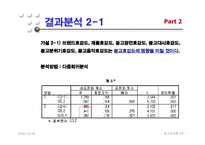 [광고효과론] 모델 전지현을 중심으로 한 라네즈걸의 광고효과분석-15