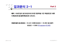 [광고효과론] 모델 전지현을 중심으로 한 라네즈걸의 광고효과분석-16