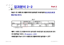 [광고효과론] 모델 전지현을 중심으로 한 라네즈걸의 광고효과분석-17