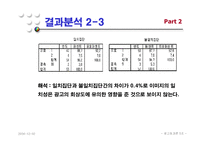 [광고효과론] 모델 전지현을 중심으로 한 라네즈걸의 광고효과분석-19
