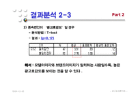 [광고효과론] 모델 전지현을 중심으로 한 라네즈걸의 광고효과분석-20
