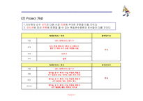 [경영정보처리론] 프로야구 팀 전략 보강을 위한 효과적 선수 영입프로그램-5