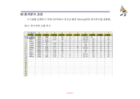 [경영정보처리론] 프로야구 팀 전략 보강을 위한 효과적 선수 영입프로그램-9