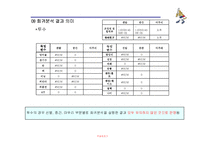 [경영정보처리론] 프로야구 팀 전략 보강을 위한 효과적 선수 영입프로그램-11
