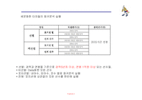 [경영정보처리론] 프로야구 팀 전략 보강을 위한 효과적 선수 영입프로그램-12