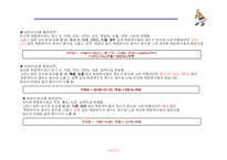 [경영정보처리론] 프로야구 팀 전략 보강을 위한 효과적 선수 영입프로그램-14