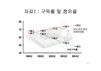 무료일간지(무료신문)에 대해서-6