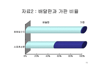 무료일간지(무료신문)에 대해서-15