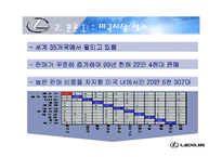 [국제마케팅] 렉서스 LEXUS 마케팅성공사례-9