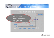 [국제마케팅] 렉서스 LEXUS 마케팅성공사례-10