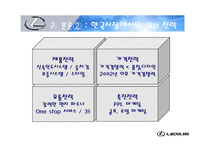 [국제마케팅] 렉서스 LEXUS 마케팅성공사례-13