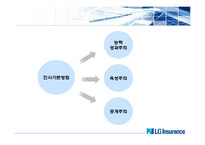 [인사관리] LG화재 인사관리-6