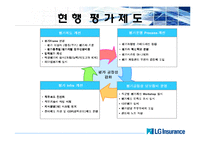 [인사관리] LG화재 인사관리-7