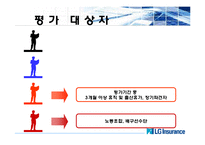 [인사관리] LG화재 인사관리-8