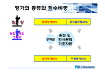 [인사관리] LG화재 인사관리-9