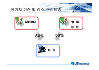 [인사관리] LG화재 인사관리-10