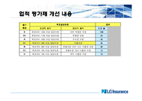 [인사관리] LG화재 인사관리-11