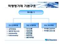 [인사관리] LG화재 인사관리-12
