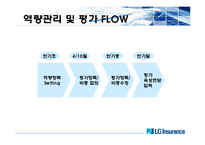 [인사관리] LG화재 인사관리-13
