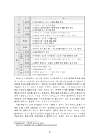 [경영전략] LG-필립스 LCD 사례조사-8