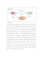 [국제경영학] LG Philips(lg필립스)의 전략적제휴전략 성공요인-6