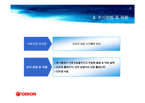 [경영혁신] 오리온 경영혁신 사례-5
