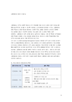 [경영정보] 이랜드 E.LAND의 지식경영시스템. KMS,BSC-14