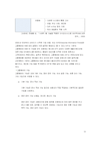 [경영정보] 이랜드 E.LAND의 지식경영시스템. KMS,BSC-15