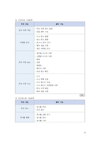 [경영정보] 이랜드 E.LAND의 지식경영시스템. KMS,BSC-16