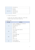 [경영정보] 이랜드 E.LAND의 지식경영시스템. KMS,BSC-17