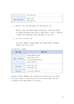[경영정보] 이랜드 E.LAND의 지식경영시스템. KMS,BSC-18