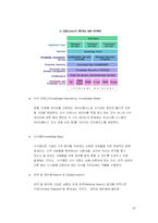 [경영정보] 이랜드 E.LAND의 지식경영시스템. KMS,BSC-20