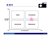 [국제경영] 도미노피자의 현지화전략-13