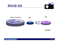 [국제경영] 도미노피자의 현지화전략-17
