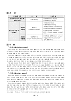 국제마케팅 레포트-2