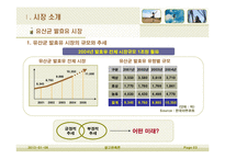 [광고판촉론] 불가리스 프라임의 광고전략-3