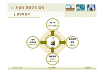 [광고판촉론] 불가리스 프라임의 광고전략-5