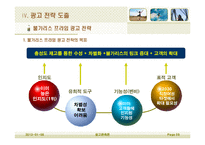 [광고판촉론] 불가리스 프라임의 광고전략-9