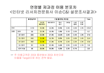 [광고] 크라운베이커리 광고기획서-3