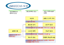 [광고] 크라운베이커리 광고기획서-10