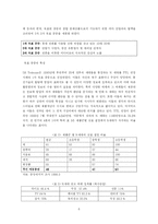 [MPR사례, PR론] TTL 브랜드 출시를 위한 MPR 사례 및 실행 방안과 그 평가 -SK TELECOM의 TTL을 중심으로-6
