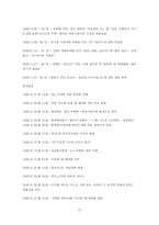 [MPR사례, PR론] TTL 브랜드 출시를 위한 MPR 사례 및 실행 방안과 그 평가 -SK TELECOM의 TTL을 중심으로-13