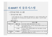 [MIS] E-MART(이마트) 의 물류시스템 문제점과 개선사항-10