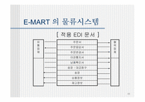 [MIS] E-MART(이마트) 의 물류시스템 문제점과 개선사항-11