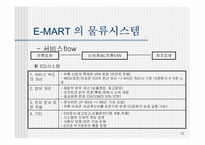 [MIS] E-MART(이마트) 의 물류시스템 문제점과 개선사항-12