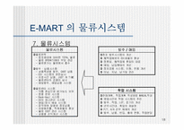 [MIS] E-MART(이마트) 의 물류시스템 문제점과 개선사항-18