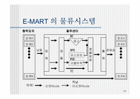 [MIS] E-MART(이마트) 의 물류시스템 문제점과 개선사항-19