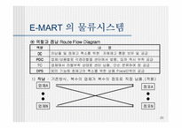 [MIS] E-MART(이마트) 의 물류시스템 문제점과 개선사항-20