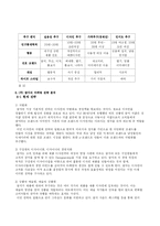 쌈지 ssamzzi 마케팅분석-8