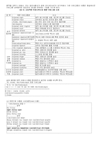 해킹피해시스템 분석방법-5